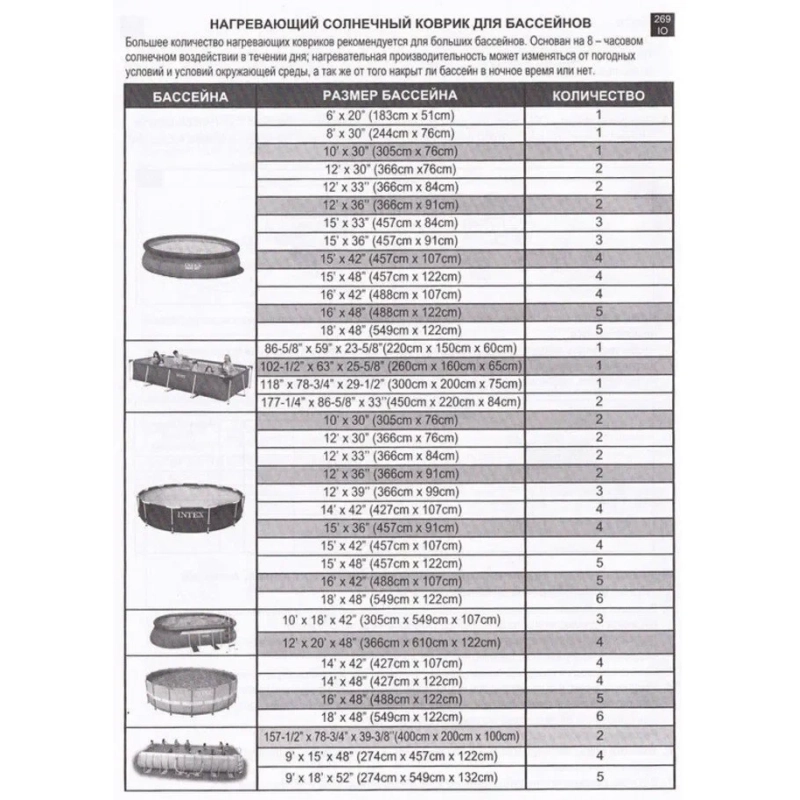 Солнечный нагреватель воды для бассейна Intex 120х120, арт. 28685